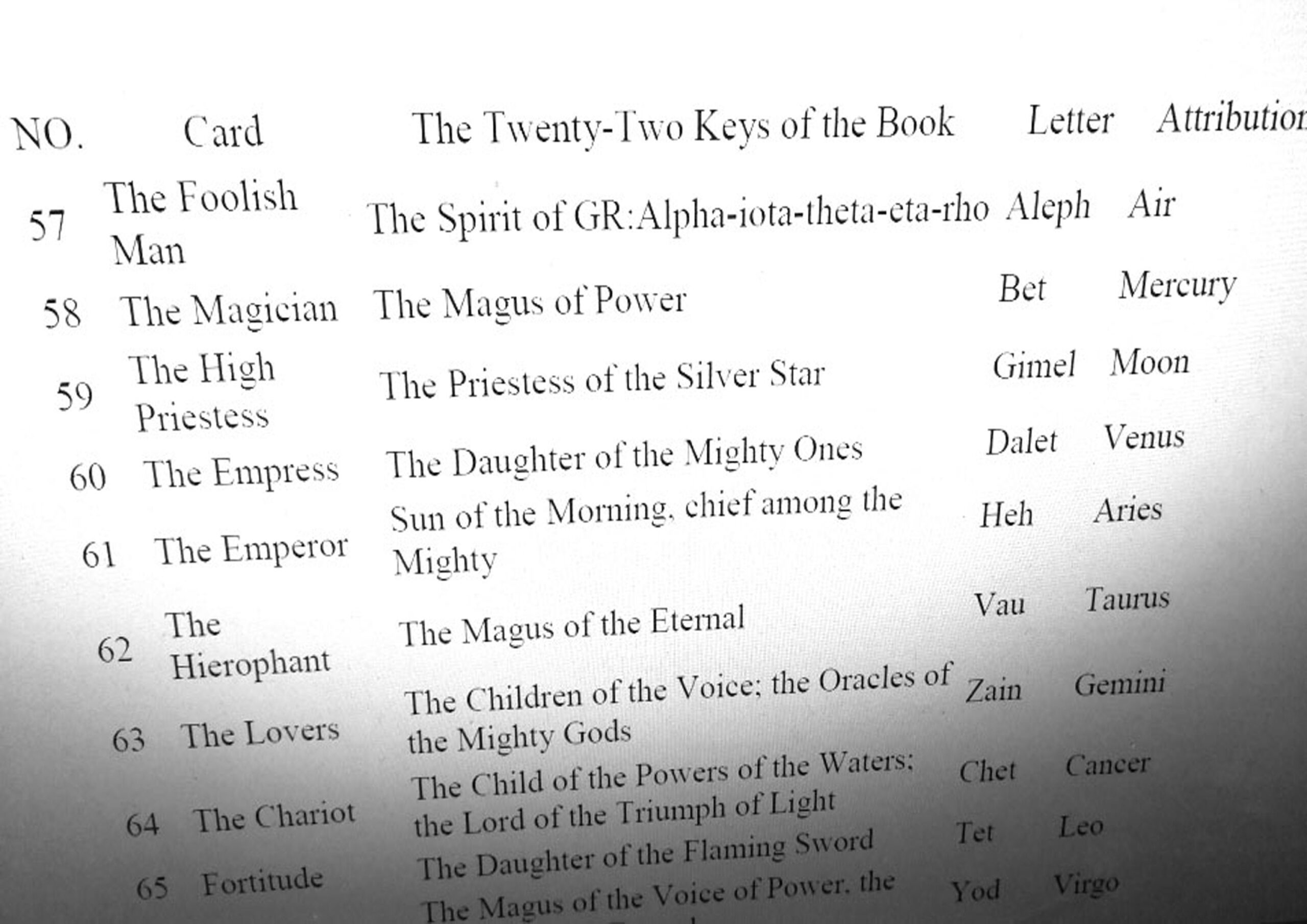 Antique Book, Tarot Reading Instruction Meaning, Cartomancy Oracle Book Minor Arcana, Divination Method Reading Psychic