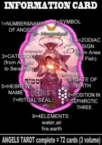 Angelic Oracle, Guardian Angel Tarot Cards, Archangel Seraphim Cherubim Thrones, Zodiac Kabbalah Astrology Divination