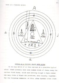 Esoteric Book, Forbidden Knowledge Antique Manuscript Witchcraft, Occult Magic Witch, Satan Satanic Dark Grimoire