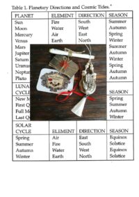Antique Book, Occult Practical Magical Seal Sigil, Manual Occultism White Magic Dark Magick Grimoire