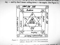 Zohar Book, Occult Magic Esoteric, Antique Occultism Kabbalistic Grimoire, Kabbalah Solomon Magick Lesser Key Ritual